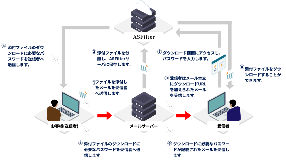 AS AV FIlter - MailFileLink の仕組み