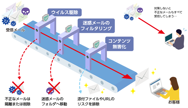 標的型メール攻撃を防ぎます